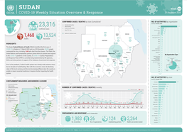 COVID-19 Weekly Situation Overview & Response