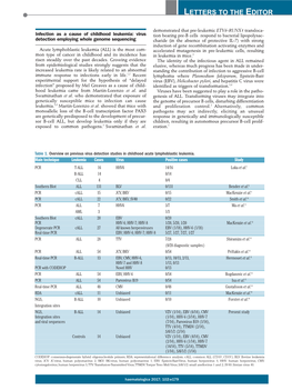 Infection As a Cause of Childhood Leukemia