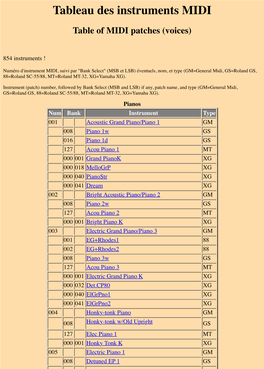 Tableau Des Instruments MIDI