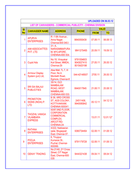 Uploaded on 06.03.12 List of Canvassers