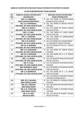 Name of Courts with Relevant Police Station in the District of Rajkot As on 15/06/2020 Rajkot Head Quarter Sr