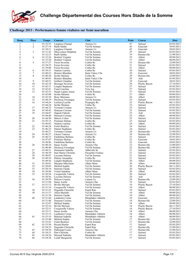 Challenge 2013 : Performances Femme Réalisées Sur Semi Marathon