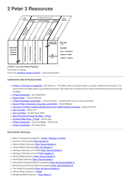 2 Peter 3 Resources