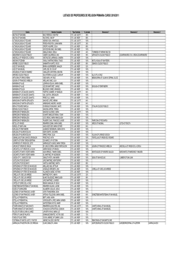 Listado De Profesores De Religion Primaria Curso 2010/2011