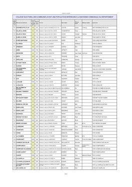 Collège Électoral Des Communes Ayant Une Population Inférieure À La Moyenne Communale Du Département