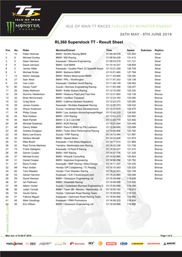 Www .Iomtt.Com RL360 Superstock TT