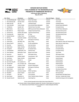 2016 Indy 500 Entry List