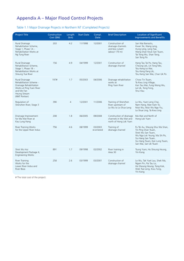 Appendix a – Major Flood Control Projects