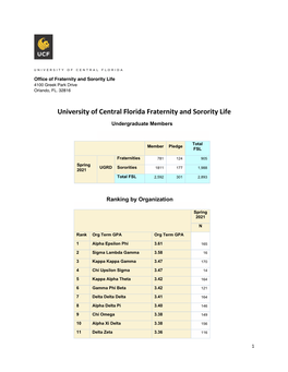 University of Central Florida Fraternity and Sorority Life