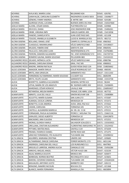 CARTILLA DE KINESIÓLOGOS Y FISIOTERAPÉUTAS.Xlsx