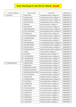 Gram Panchayat E-Mail Ids for District: Boudh