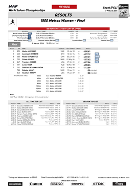 RESULTS 1500 Metres Women - Final