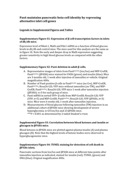 Pax6 Maintains Pancreatic Beta-Cell Identity by Repressing Alternative Islet Cell Genes