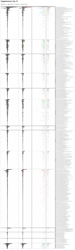 Supplementary Fig. 11.Pdf