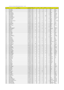 Final Entry List ISU World Cup Stavanger November 17