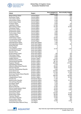 Global Map of Irrigation Areas RUSSIAN FEDERATION