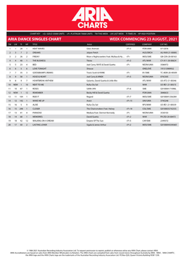 ARIA Dance Singles Chart.Pdf