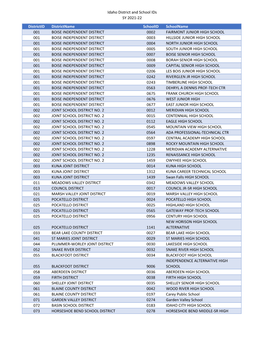 Idaho District and School List.Pdf