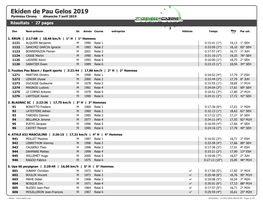 Ekiden De Pau Gelos 2019 Pyrénées Chrono · Dimanche 7 Avril 2019 Résultats · 27 Pages