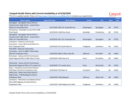 Catapult Health Clinics with Current Availability As of 6/26/2020 *This List Is Updated Weekly