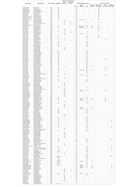 List of Insect Species Imported and Released for Biological Control of Weeds in New Zealand