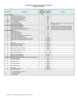 10F- Typical SCADA Signals by Facility Type