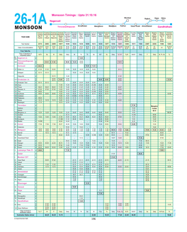 Monsoon Timings Uptp 31.10.2016