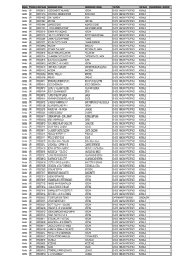 Disponibilità-Posti-SOSTEGNO-Scuola-Primaria