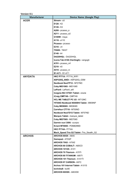 Acer Anydata Archos