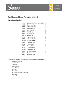 Total Regional Emmy Awards in 2021: 40 Awards by Station