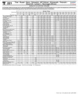 Klüsserath - Thörnich - 221 Köwerich - Leiwen ( - Neumagen-Dhron) Gültig Von 15.12.2019 Bis 16.08.2020 an Feiertagen Verkehr Wie Sonntag