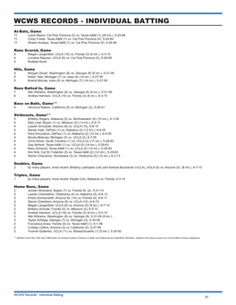 Wcws Records - Individual Batting