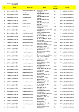 Zał. Do SIWZ Nr 4 Cz 7 MSZCZONÓW LP Nazwa Nazwa PPE Adres