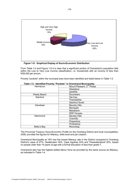 Figure 1-5: Graphical Display of Socio-Economic Distribution