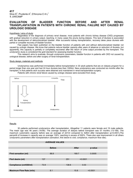 Evaluation of Bladder Function Before and After Renal Transplantation in Patients with Chronic Renal Failure Not Caused by Urologic Disease