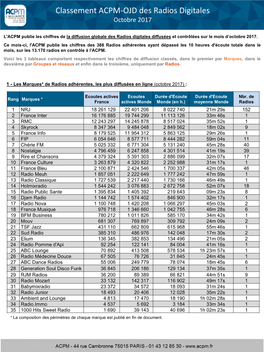 Classement ACPM-OJD Des Radios Digitales Octobre 2017