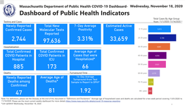 COVID-19 Dashboard