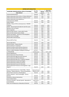 Entries with Reduction Museums