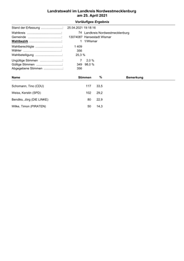 Landratswahl Im Landkreis Nordwestmecklenburg Am 25. April 2021 Vorläufiges Ergebnis Stand Der Erfassung