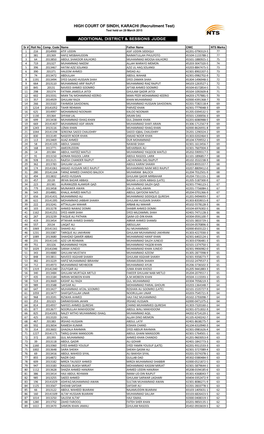 HIGH COURT of SINDH, KARACHI (Recruitment Test) Test Held on 29 March 2015