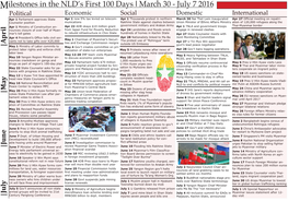 Milestones in the NLD's First 100 Days | March 30