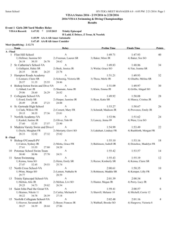 VISAA States 2016 - 2/19/2016 to 2/20/2016 2016 VISAA Swimming & Diving Championships Results