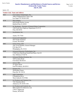 2021 Qtr 3 Inactive Vendors