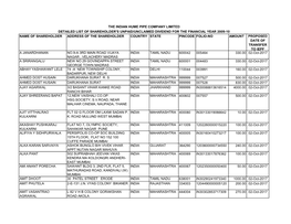 The Indian Hume Pipe Company Limited