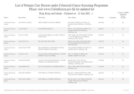 List of Primary Care Doctors Under Colorectal Cancer Screening