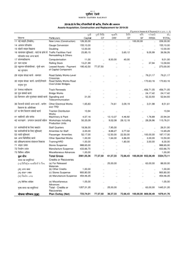 4.1.1 ेल े North Eastern Railway