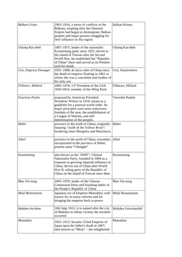 Balkan Crises Balkan Krisen Fillmore, Millard Fourteen Points Vierzehn