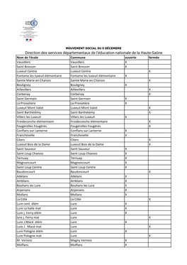 Liste D'ouverture Ou Fermeture Des Écoles-1-1.Xlsx