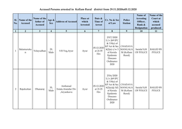 Accused Persons Arrested in Kollam Rural District from 29.11.2020To05.12.2020