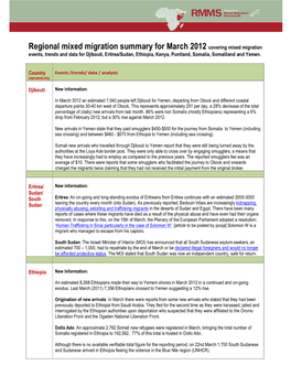 Regional Mixed Migration Summary for March 2012 Covering Mixed